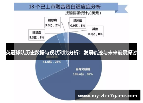 英冠球队历史数据与现状对比分析:发展轨迹与未来前景探讨 英冠球队历史数据与现状对比分析:发展轨迹与未来前景探讨