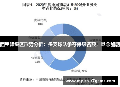 西甲降级区形势分析：多支球队争夺保级名额，悬念加剧