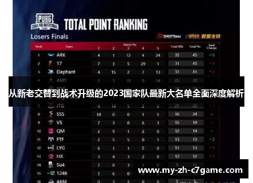 从新老交替到战术升级的2023国家队最新大名单全面深度解析 从新老交替到战术升级的2023国家队最新大名单全面深度解析