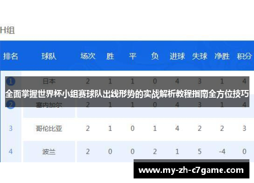 全面掌握世界杯小组赛球队出线形势的实战解析教程指南全方位技巧 全面掌握世界杯小组赛球队出线形势的实战解析教程指南全方位技巧