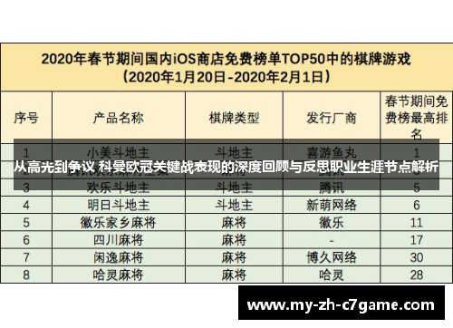 从高光到争议 科曼欧冠关键战表现的深度回顾与反思职业生涯节点解析 从高光到争议 科曼欧冠关键战表现的深度回顾与反思职业生涯节点解析