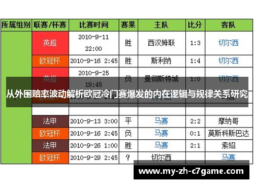 从外围赔率波动解析欧冠冷门赛爆发的内在逻辑与规律关系研究