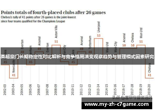 英超豪门长期稳定性对比解析与竞争格局演变观察趋势与管理模式因素研究