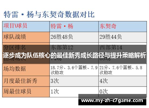 逐步成为队伍核心的最佳新秀成长路径与提升策略解析 逐步成为队伍核心的最佳新秀成长路径与提升策略解析